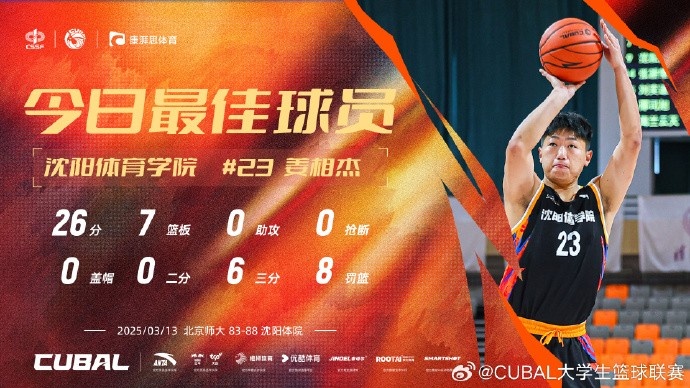  26分7篮板！CUBAL今日最佳球员：沈阳体育学院姜相杰